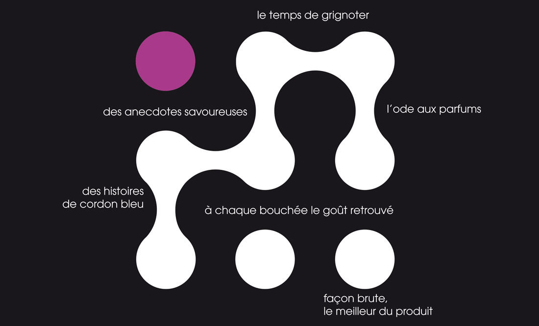 site internet referencement muret toulouse
